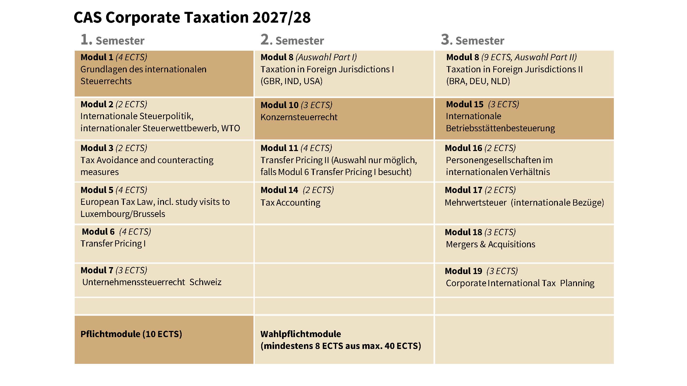 Tabelle Corp